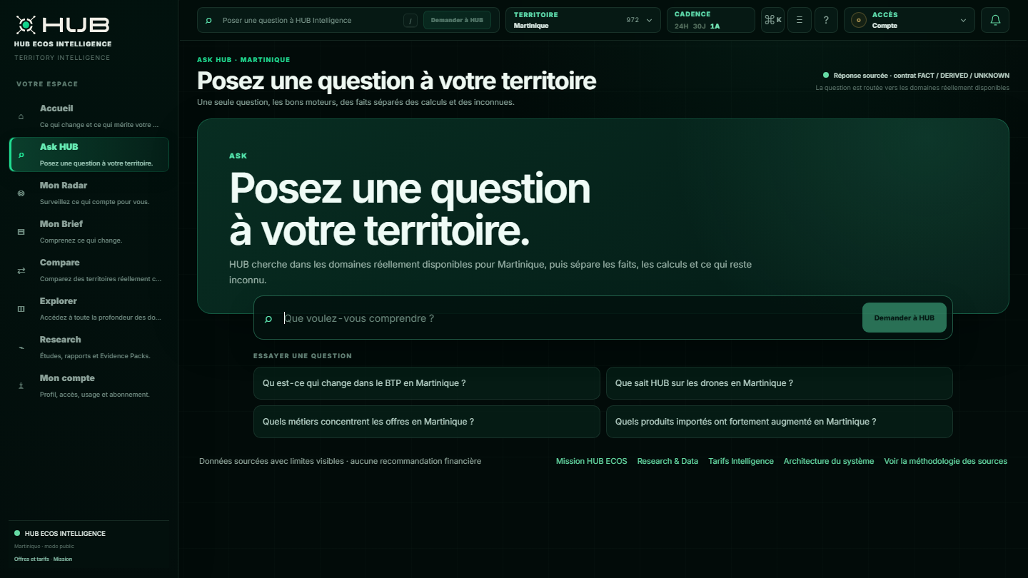 Interface Ask HUB de HUB ECOS Intelligence pour la Martinique